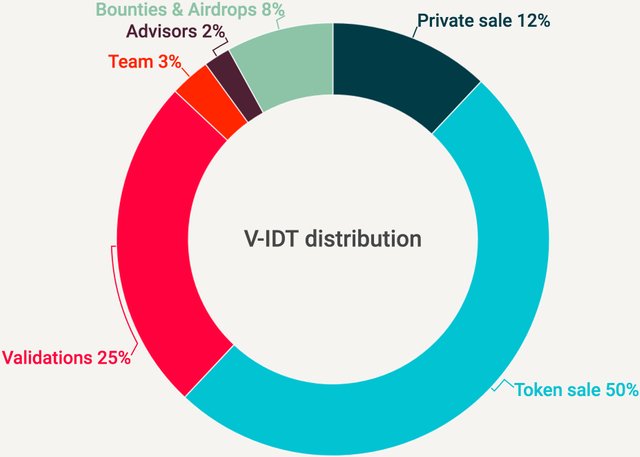 VIDT_chart.jpg