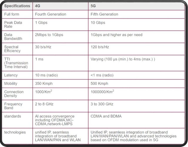 4g and 5g difference.JPG