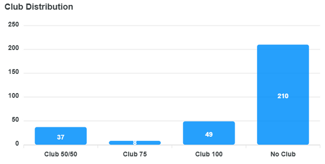 club-distribution-chart (2).png