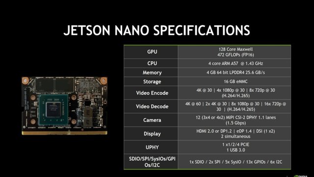 Jetson-Nano-specifications-840x473.jpg