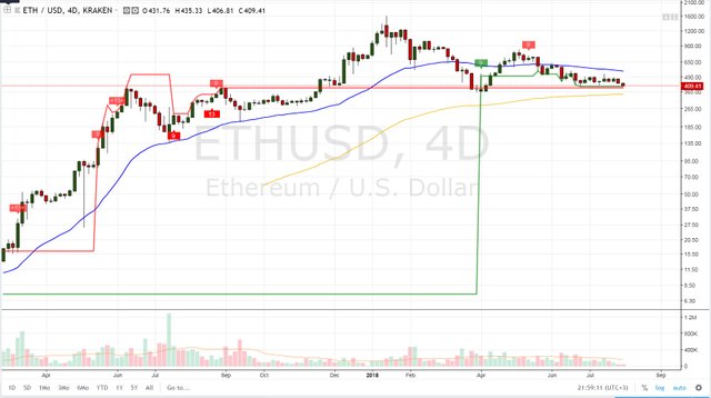 ethusd 4d kraken-this-is-9.jpg