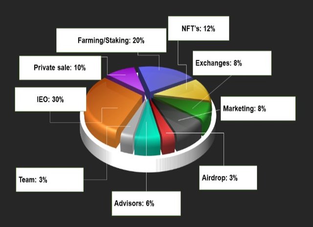 coin distribution nfd.jpg