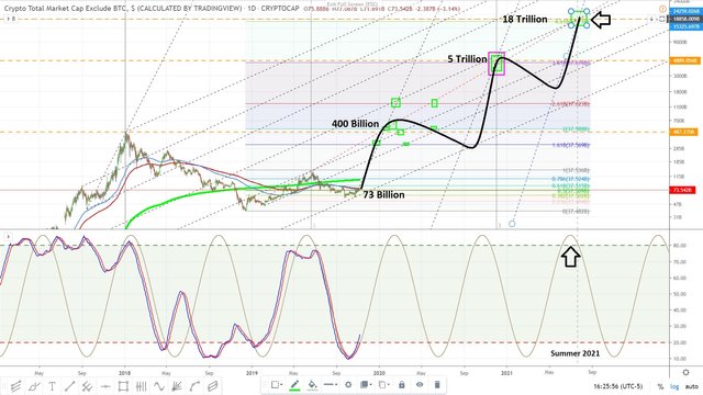 Crypto total market cap Excluding BTC target - November 7, 2019.jpg