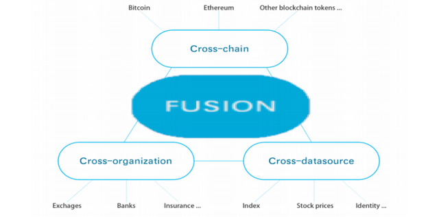 a3 FUSION’s interoperability.png
