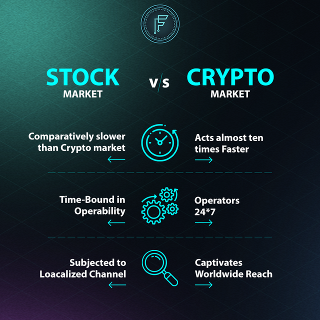 Stockmarket vs cryptocurrencymarket.png