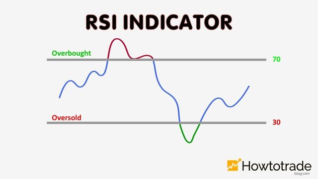 RSI indicator.jpg