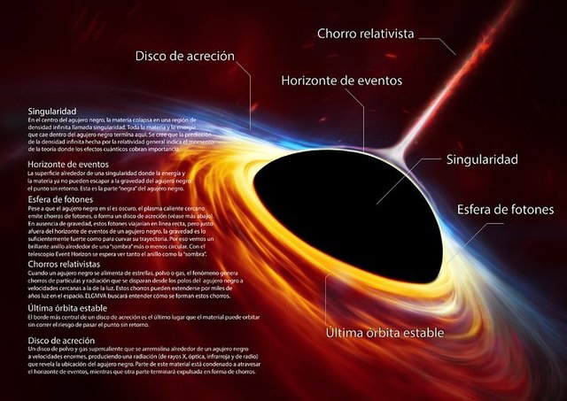 black-holes-infographic-v2-spanish.jpg