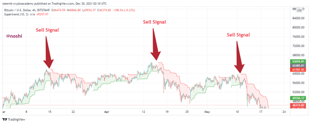 BTCUSD_2021-12-30_07-10-36.png