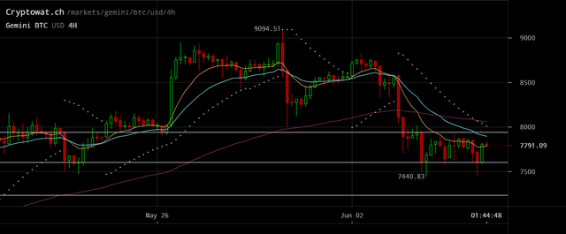 gemini-btcusd-Jun-06-2019-23-15-12.png