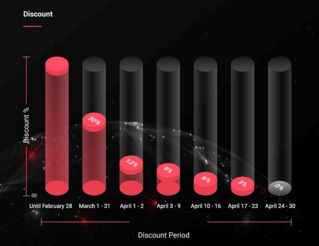 imusify token sale.png
