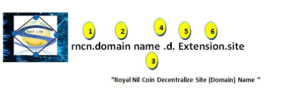 “Royal Nil Coin Decentralize Site (Domain) Name “.jpg