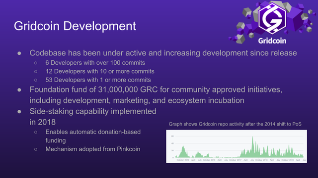 3 Gridcoin Development.png