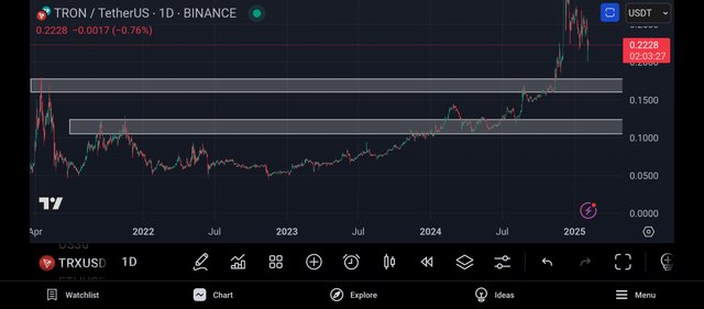 Screenshot_2025-02-05-22-56-33-142_com.tradingview.tradingviewapp.jpg