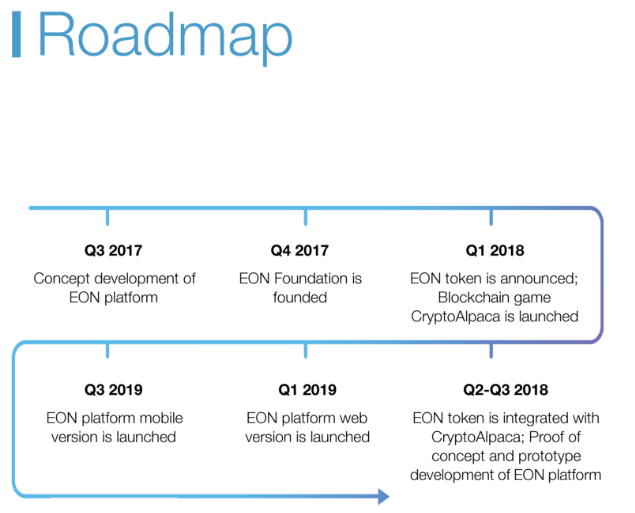 EON Roadmap.PNG