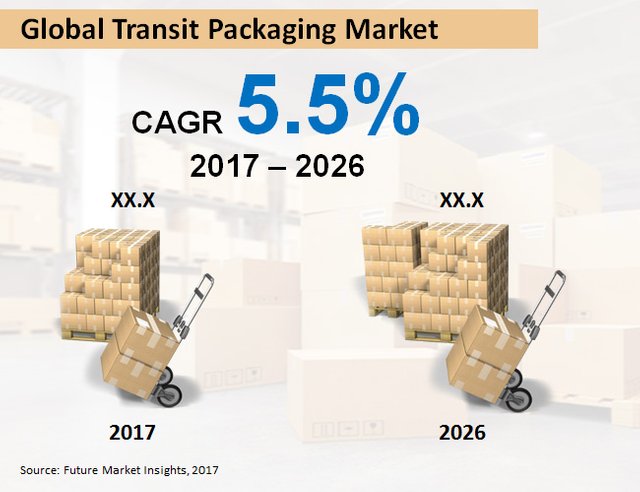 global-transit-packaging-market.jpg