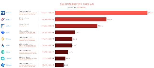 180813 ranking.png