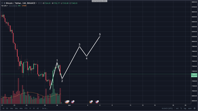 btc1 scenario.png