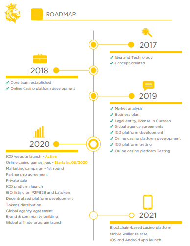 KING ROADMAP.png