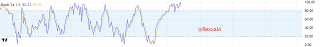 stochastic.PNG