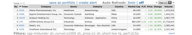 Top-Gainers_2020.06.03.jpg