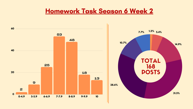 Homework Task Season 6 Week 2.png