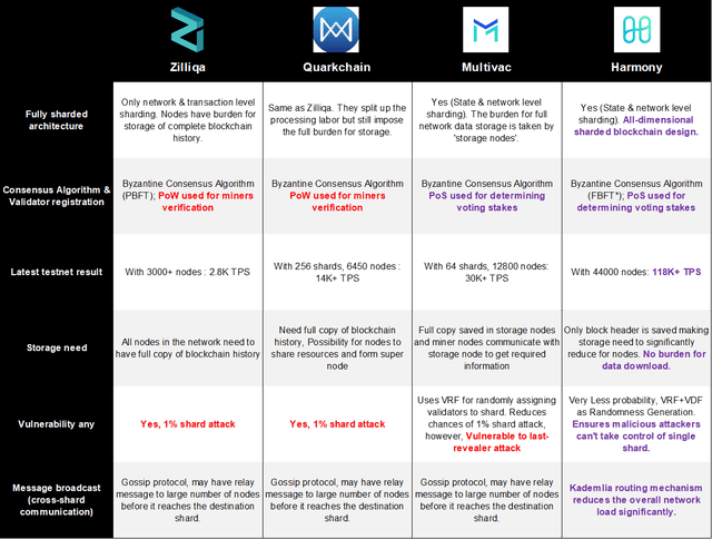 sharding-comparison4.png