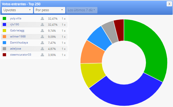 votos entrantes.PNG