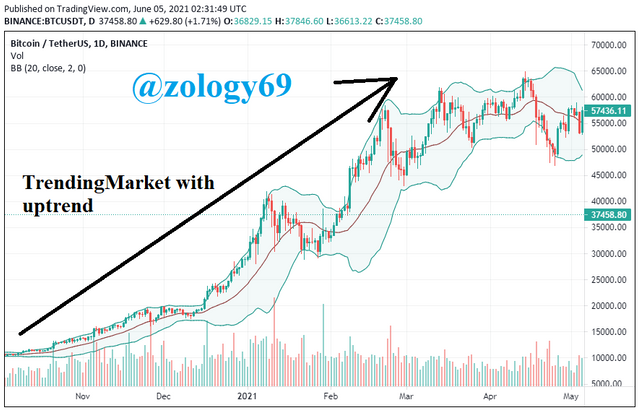 Bollinger Band With trending market.png