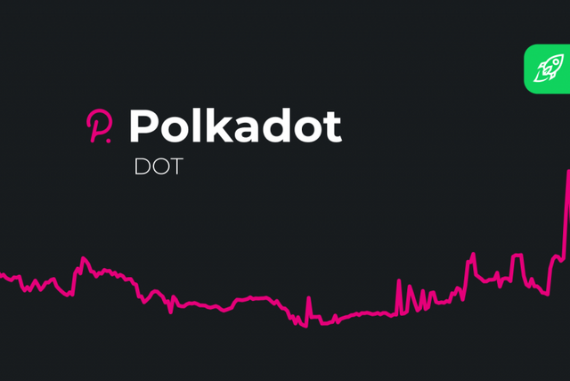 Polkadot-DOT-Cryptocurrency-Price-Prediction-768x513.png