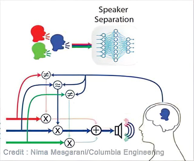 cognitive-hearing-aid.jpg