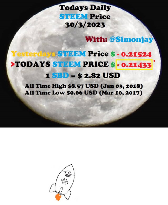 Steem Daily Price MoonTemplate30032023.jpg