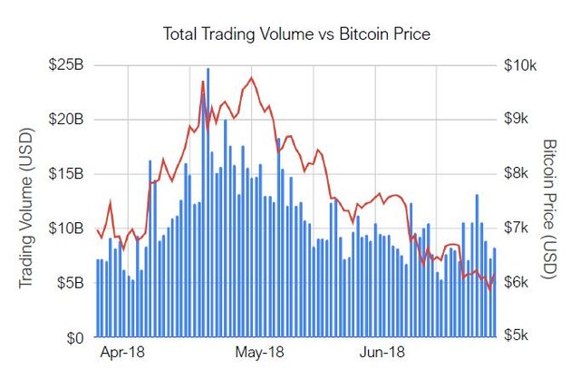 trade-volume-vs-btc-price.jpg