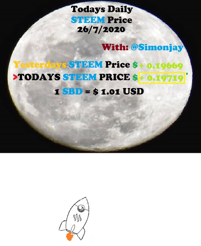 Steem Daily Price MoonTemplate26072020.jpg