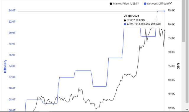 BTC NETWORK DIFFICULTY.png