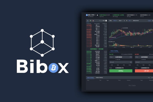 bibox-review-1024x682.jpg