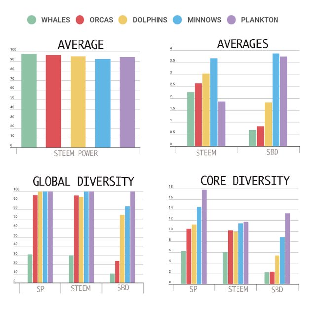 AVERAGES Y DIVERSITY.jpg