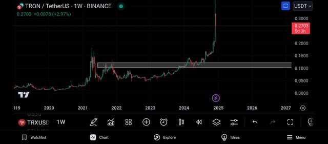 Screenshot_2024-12-10-22-22-40-595_com.tradingview.tradingviewapp.jpg