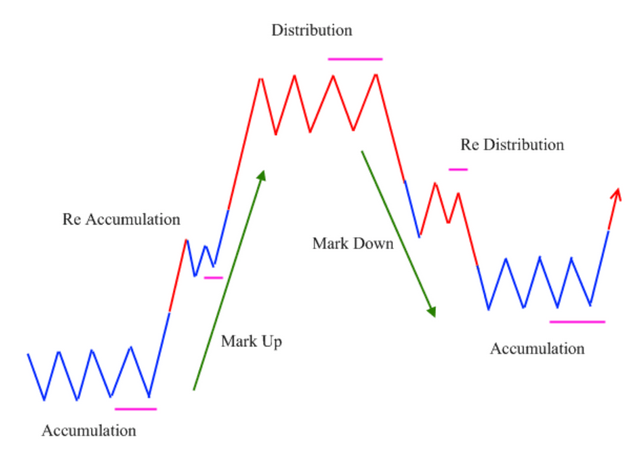 Wyckoff Method.png