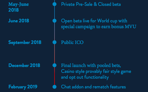 mevu-roadmap.png