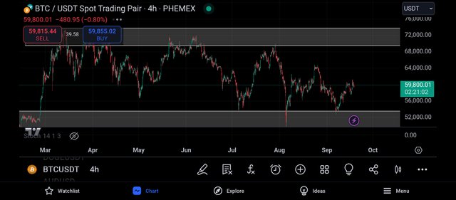 Screenshot_2024-09-18-18-38-58-181_com.tradingview.tradingviewapp.jpg