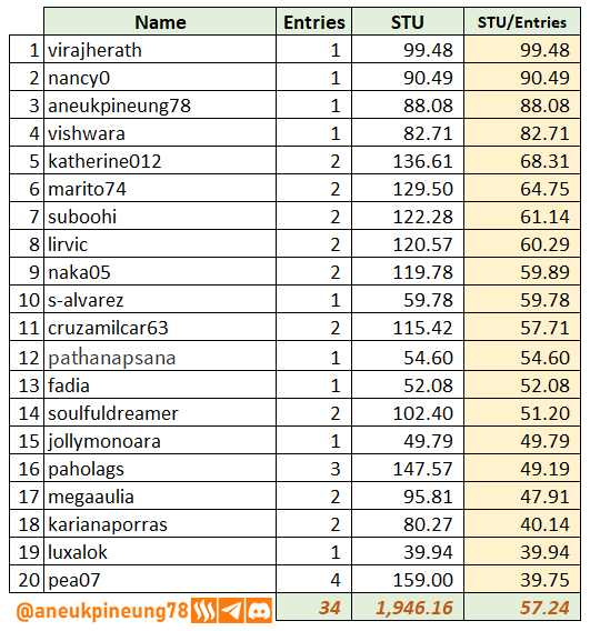 SLCs21w05-Stats-tb06.png