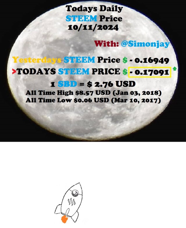 Steem Daily Price MoonTemplate10112024.jpg