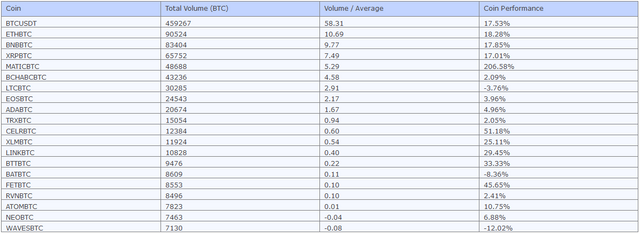 week_top_volume.PNG