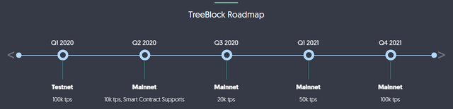 FireShot Capture 366 - Creating an unlimited scalability IoT Blockchain Net_ - https___treeblock.io_.png