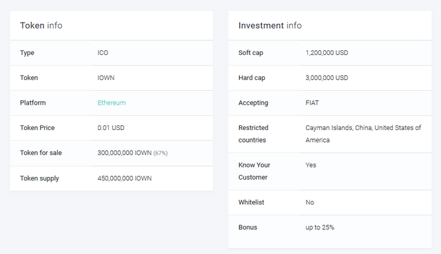 Screenshot_2019-09-14 iOWN Token (IOWN) ICO information and rating TrackICO.png