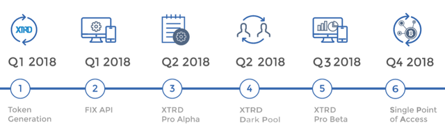 XTRD ROADMAP.png