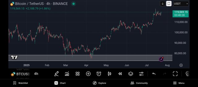 Screenshot_2025-07-22-21-19-32-585_com.tradingview.tradingviewapp.jpg