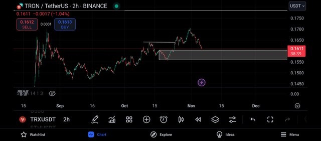 Screenshot_2024-11-05-20-21-21-590_com.tradingview.tradingviewapp.jpg