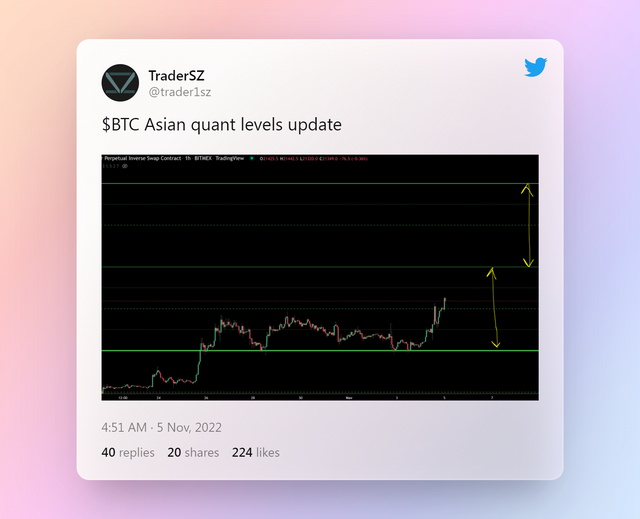 Tweet by TraderSZ.png