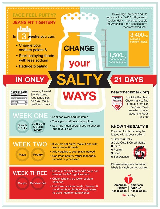 Sodium-Swap-Change-Salty-Ways-infographic.jpg
